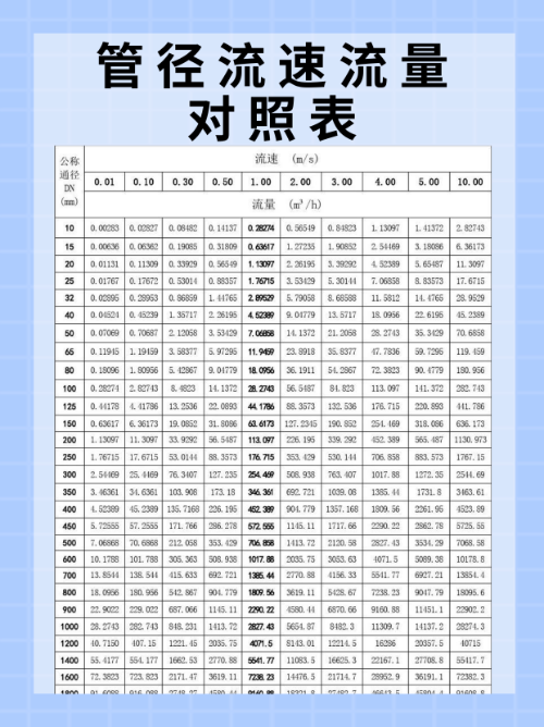 304不锈钢管厚度规格表