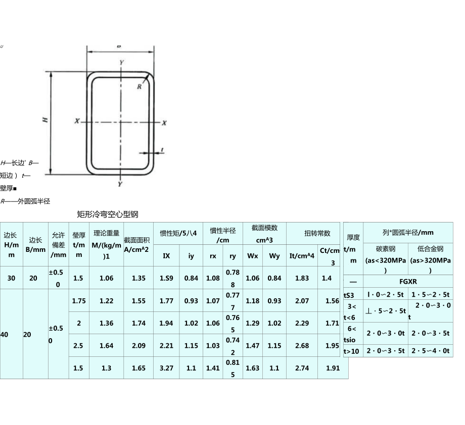 304方管国标厚度公差