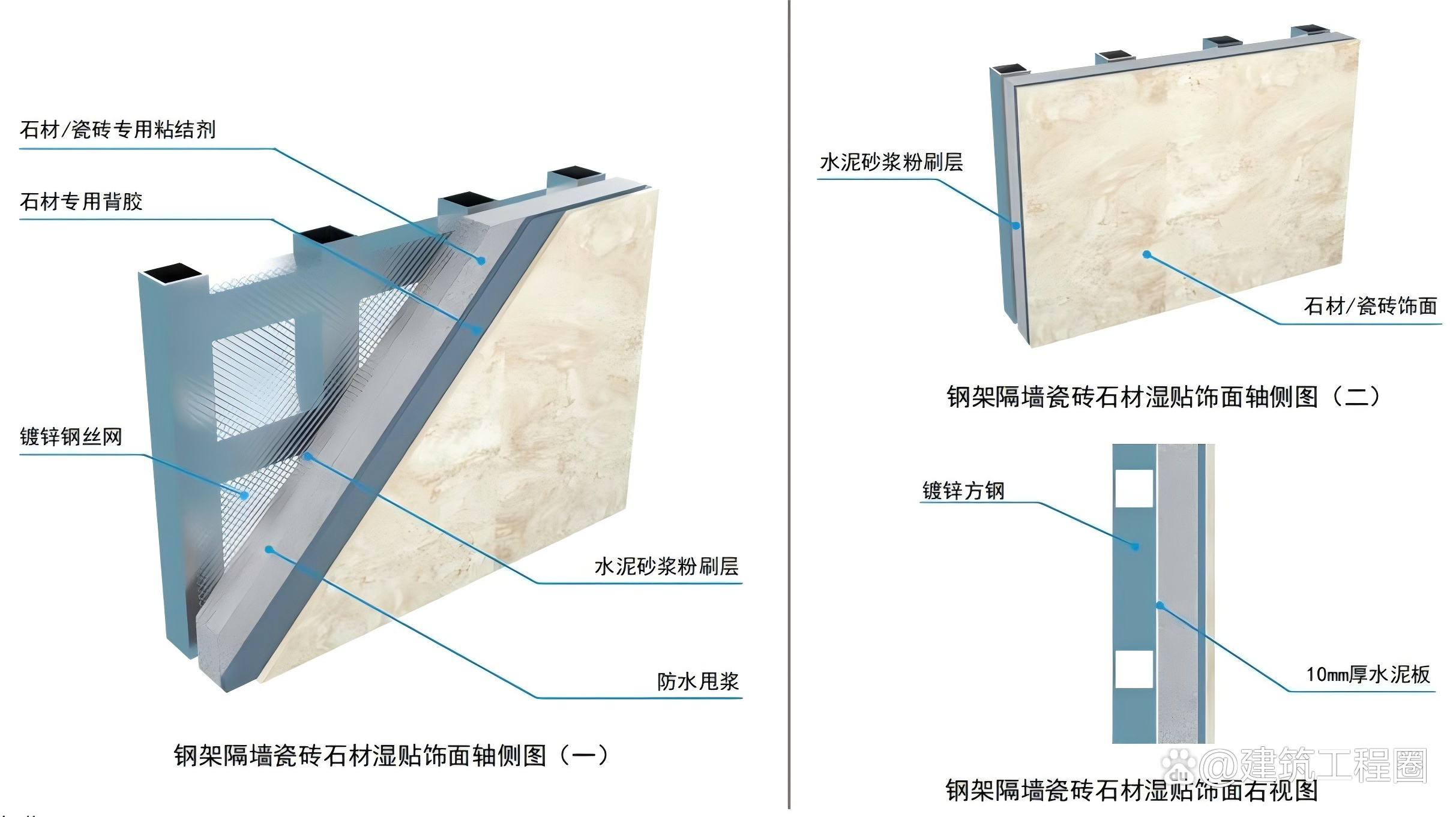 型钢龙骨与轻钢龙骨的区别是什么