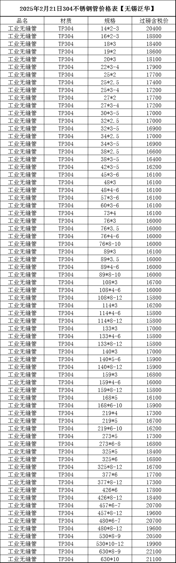 海利不锈钢管304多少钱一个平方