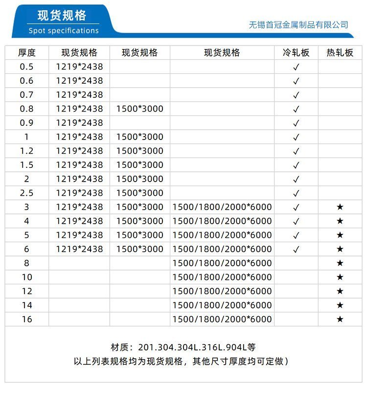 镀锌波纹板3mm价格