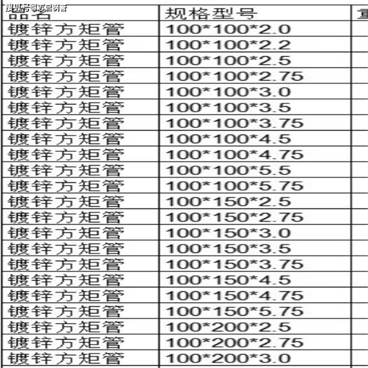 矩形方管的规格型号表大全国标