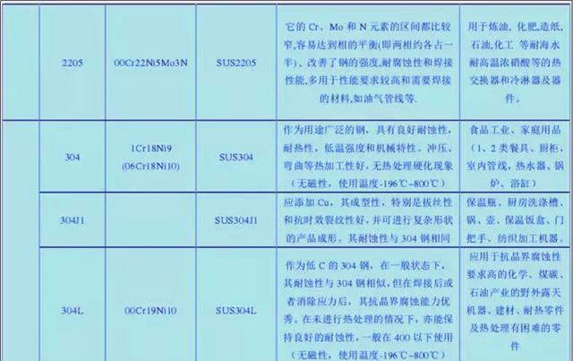 不锈钢材质的特点与用途图片