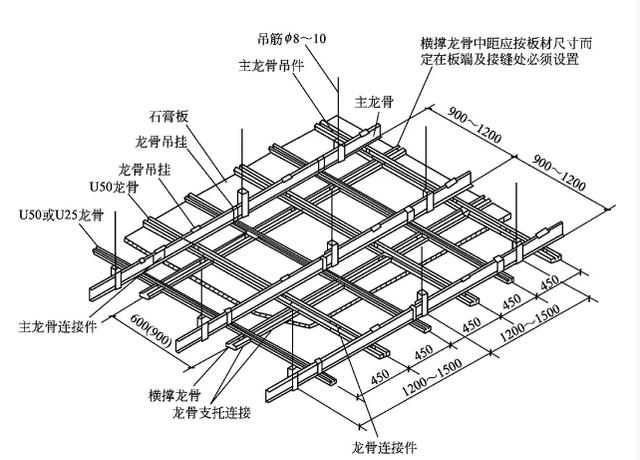 轻钢龙骨能承受多少重量呢