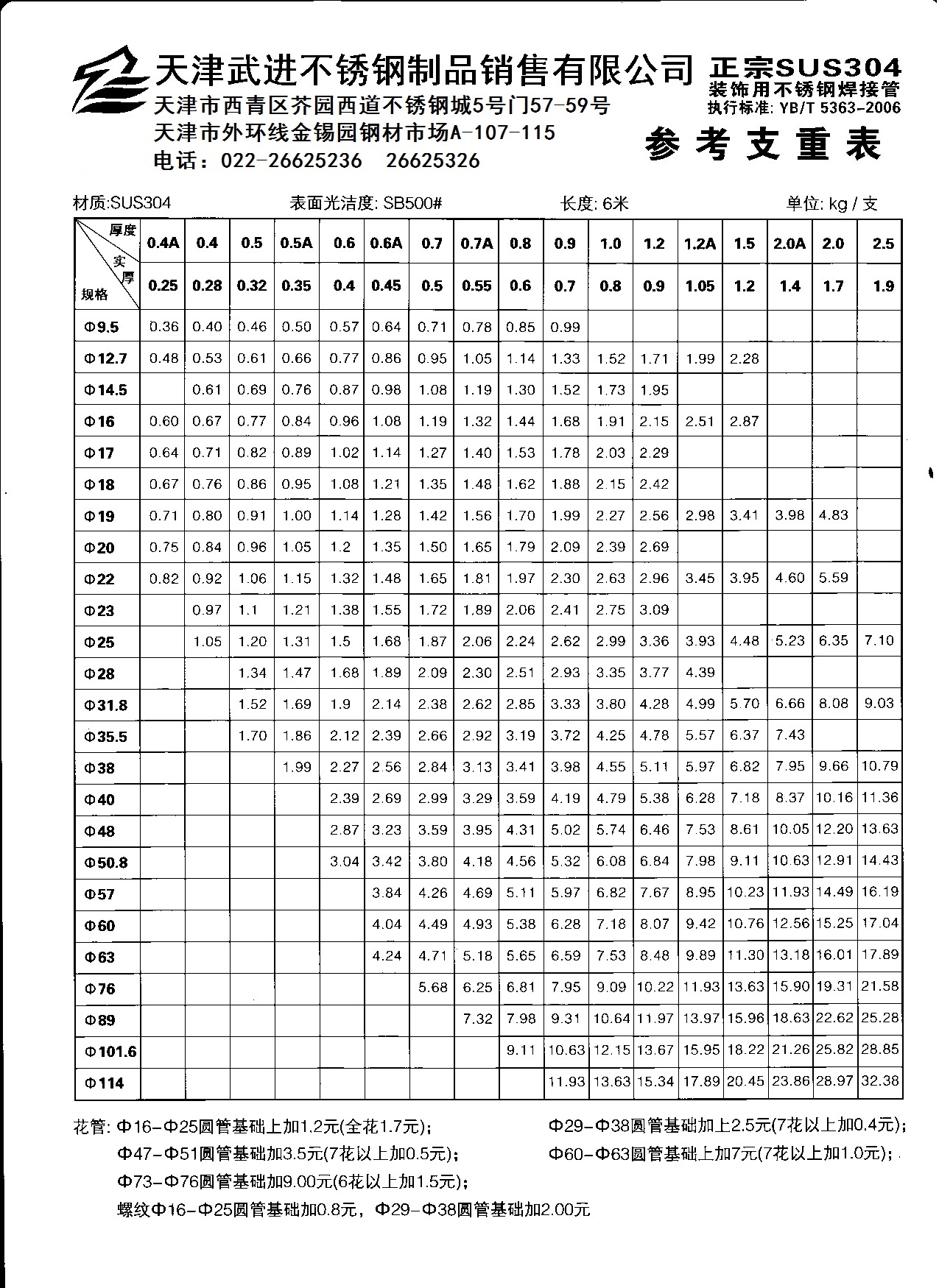 不锈钢管规格重量表大全