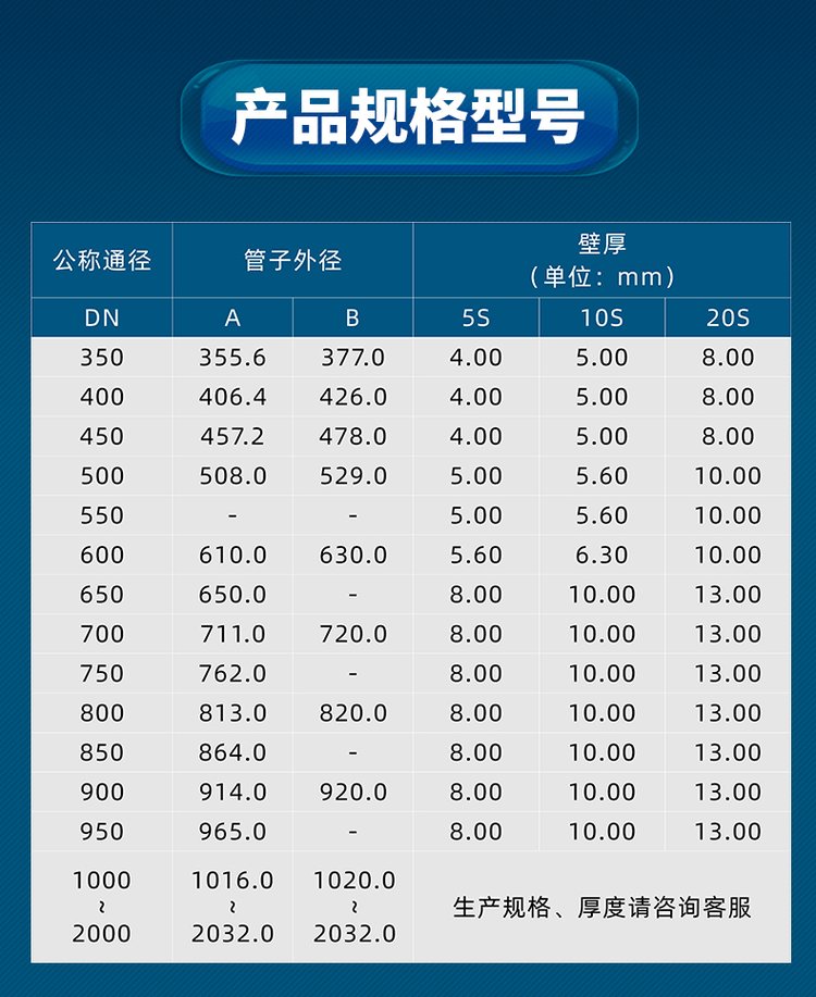 不锈钢管316壁厚规格表