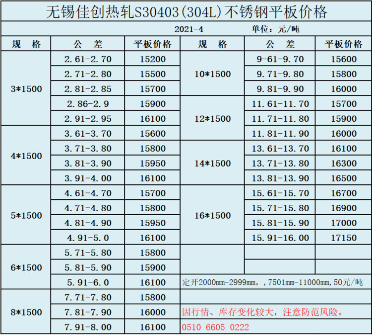不锈钢板材304和201的差距