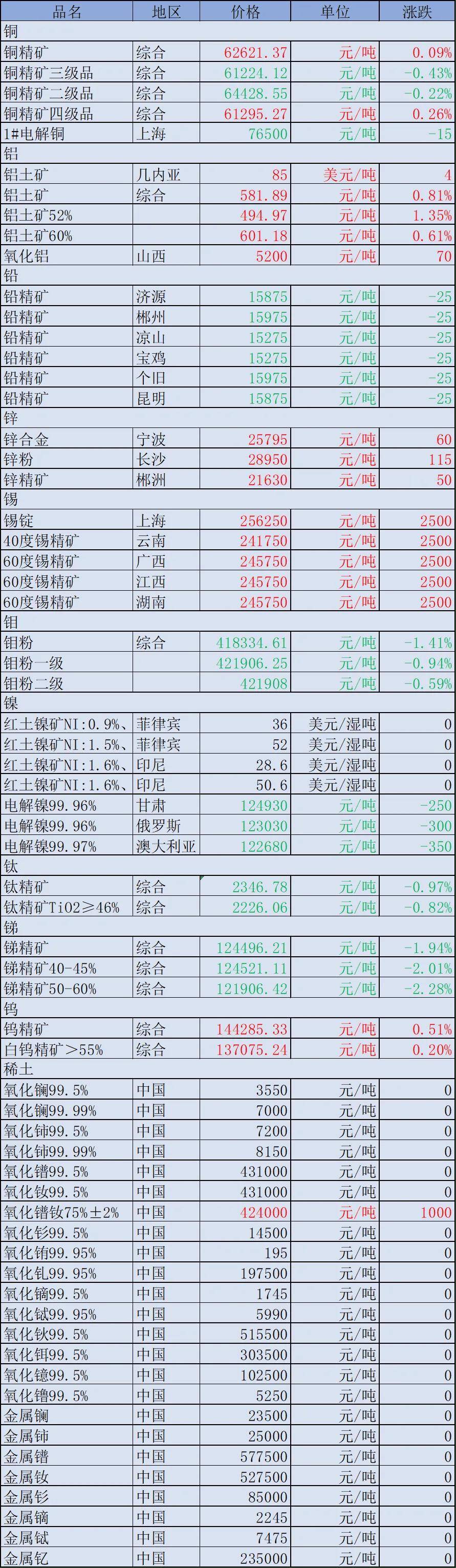 小型水泥空心砖机多少钱一台
