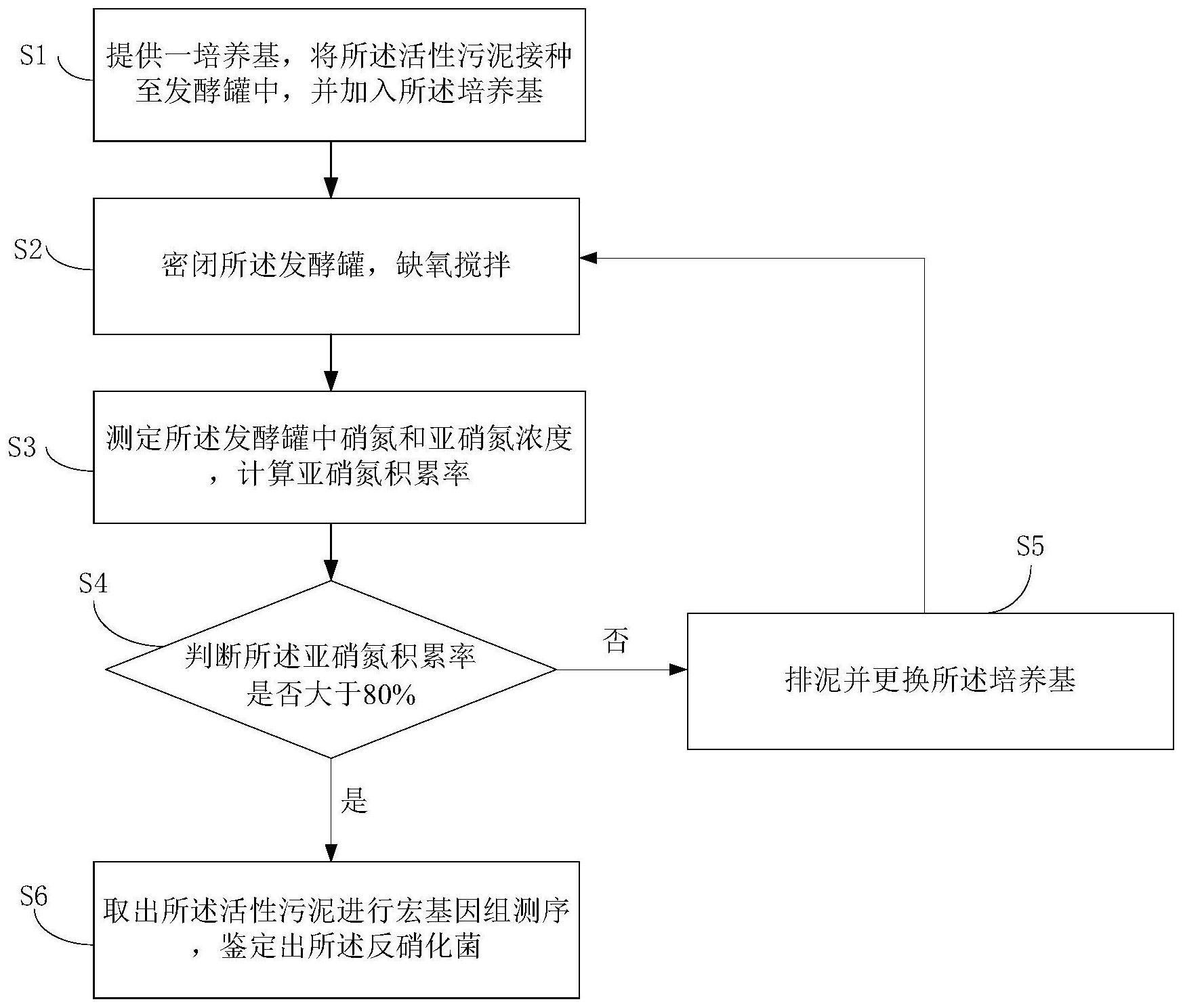 活性污泥的培养和驯化步骤