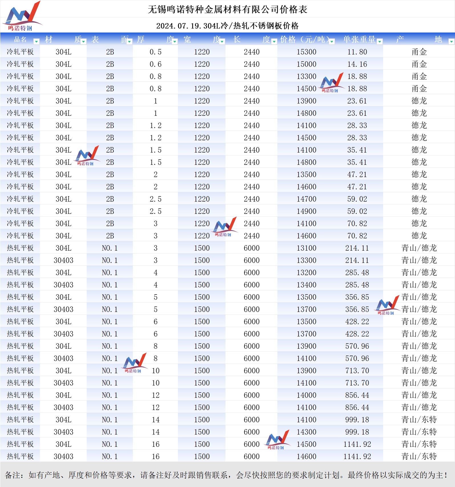 不锈钢材料304 多少钱一吨?