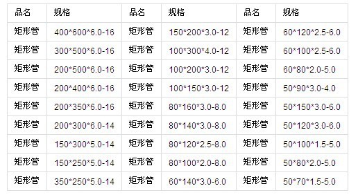 不锈钢矩形管规格表大全 型号