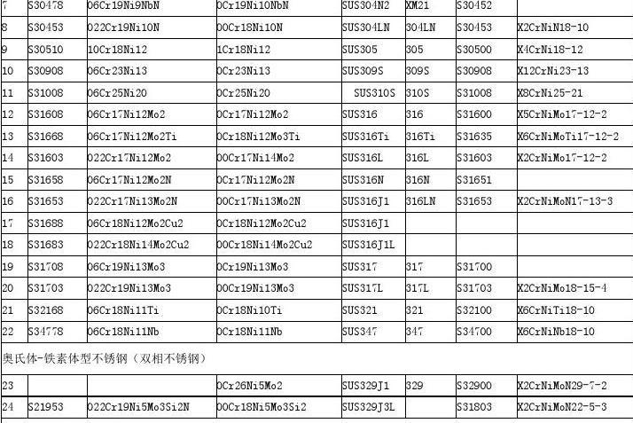 不锈钢国家标准gbt208782007