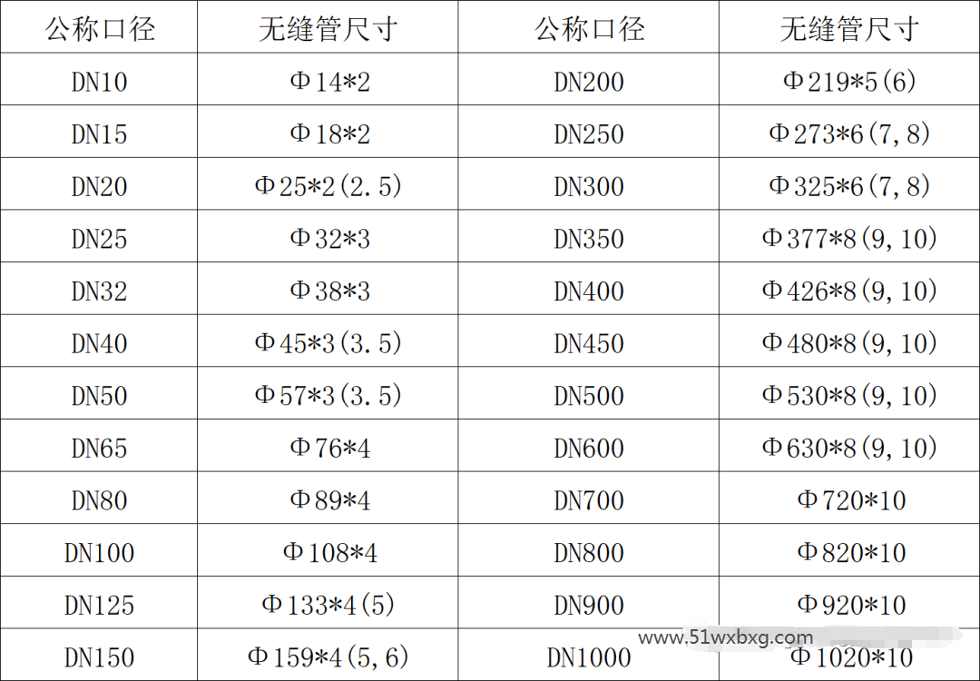 无缝管规格及外径尺寸标准