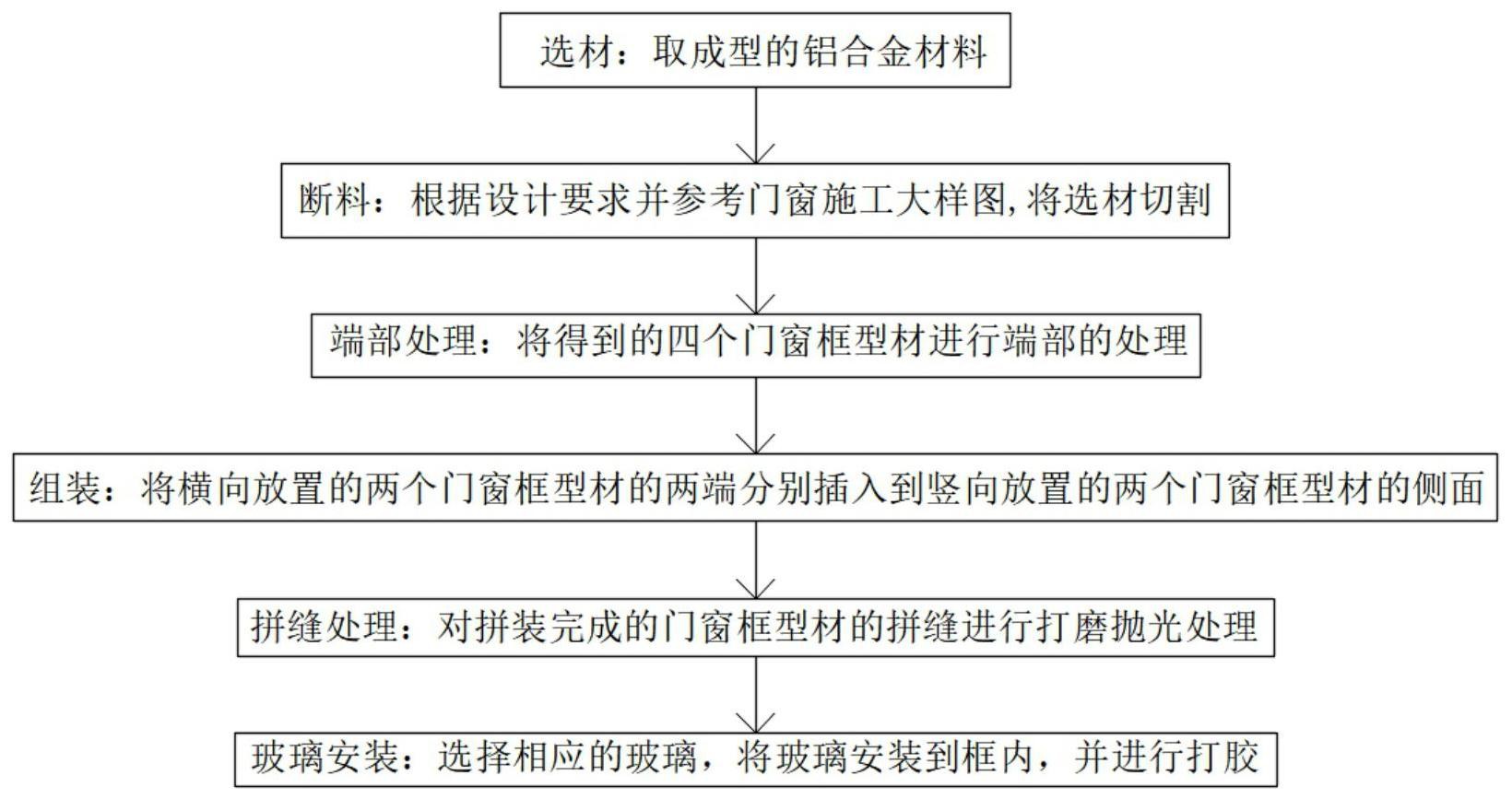 铝合金门窗制作方法图解大全