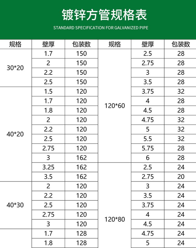 铁方管的规格型号价格表30x50