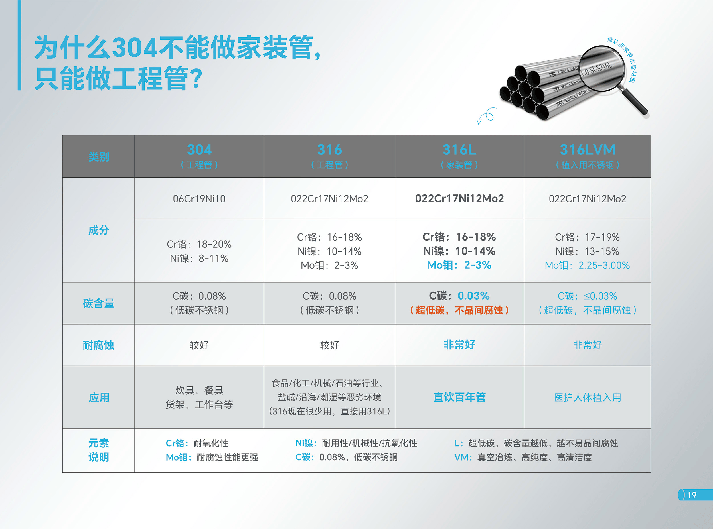 水杯是304与316不锈钢的区别