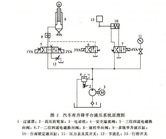 液压升降机电路控制图工作原理