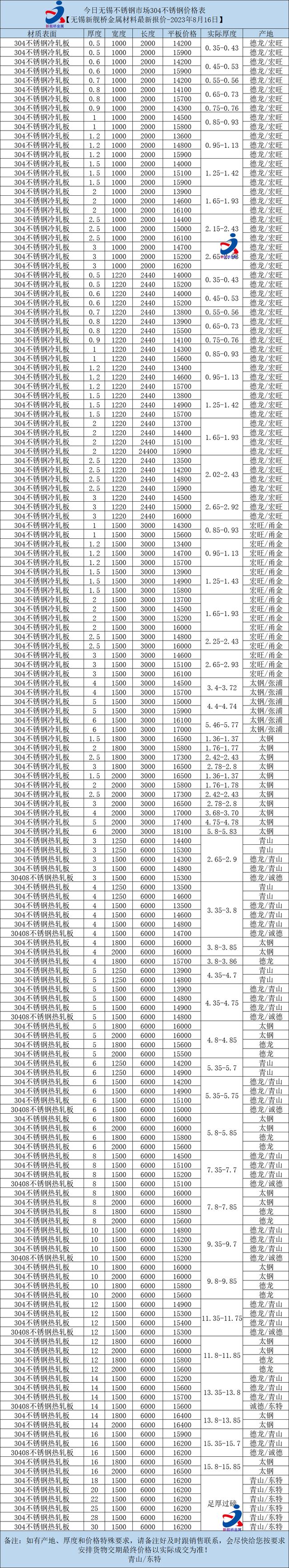 不锈钢多少一吨最新价格