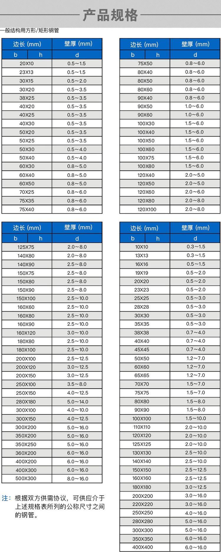 304方管规格型号厚度是多少