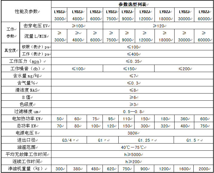 真空滤油机使用说明书视频