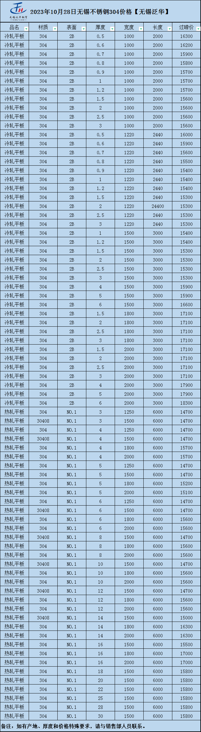 304不锈钢板5mm厚多少钱一吨