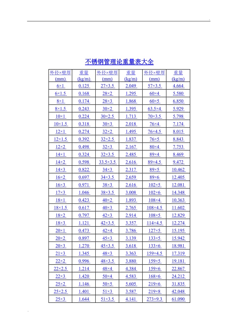 159×4不锈钢管每米重量