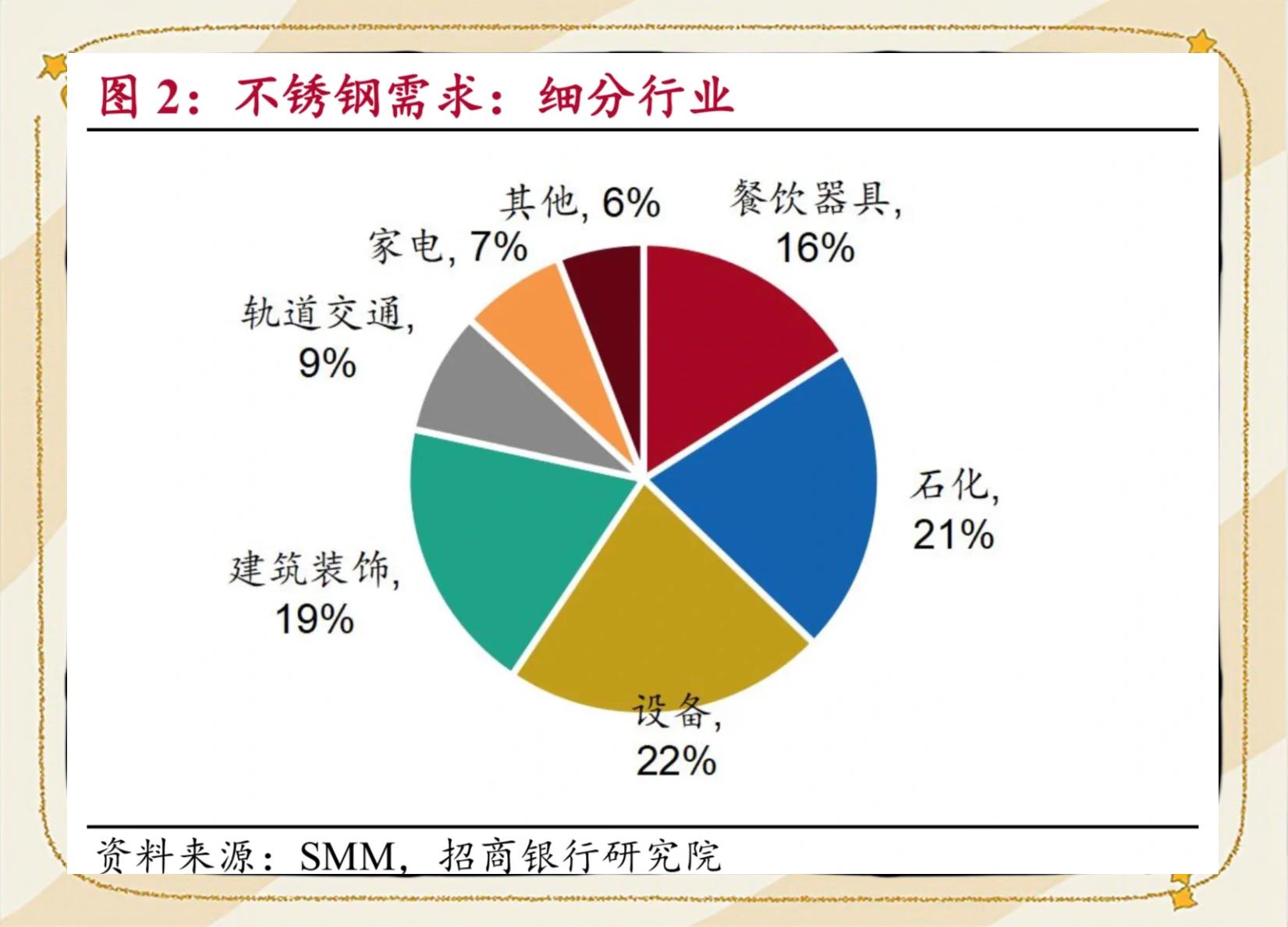 中国不锈钢行业的现状和前景分析