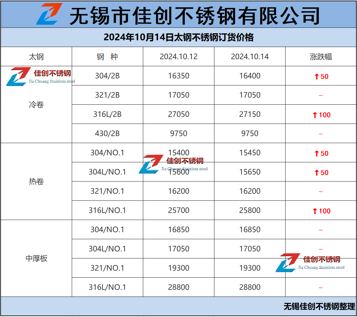 不锈钢行情分析系统app