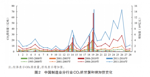 中国制造网最近一年的会员数量