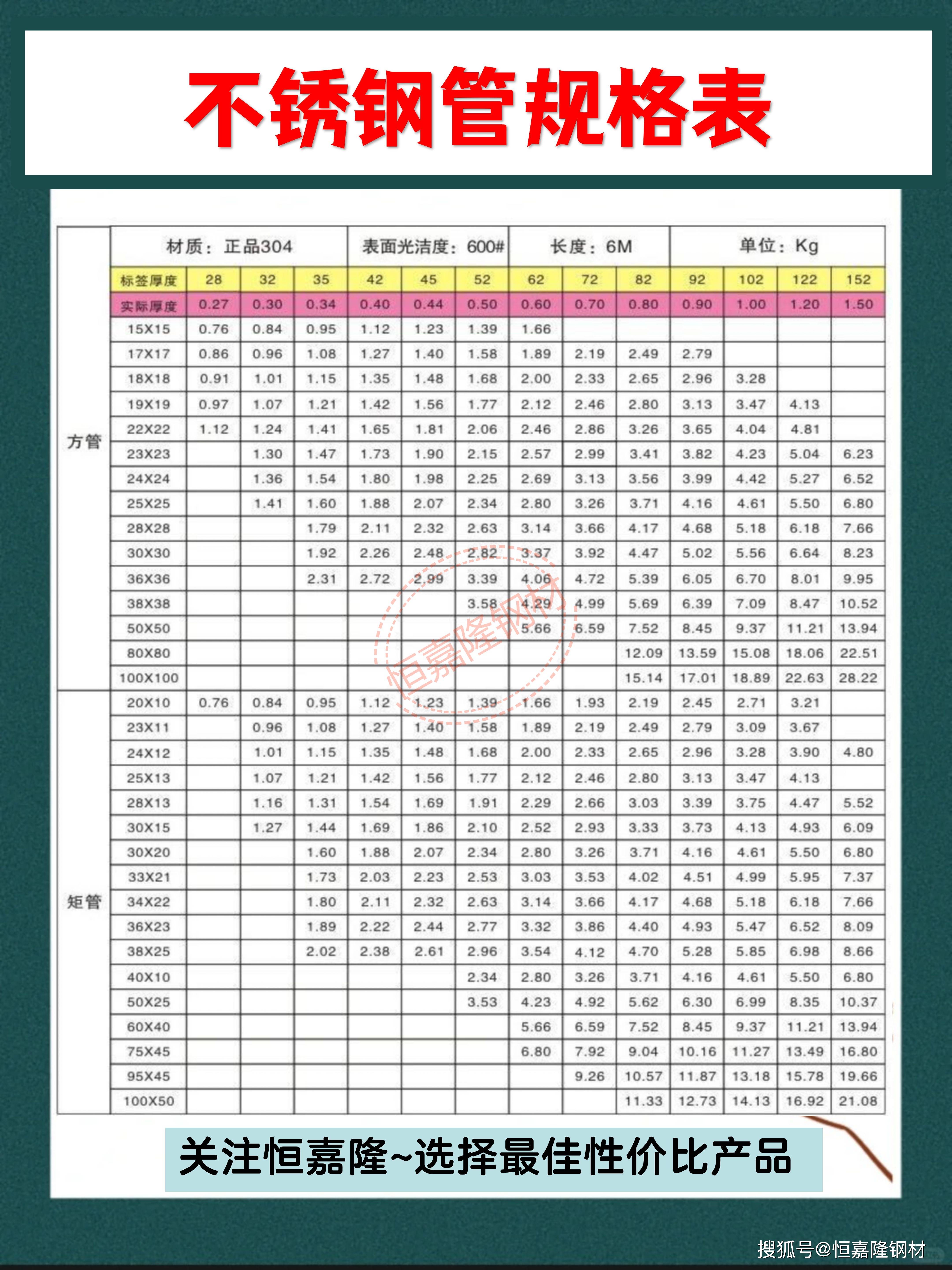 不锈钢丝重量计算公式304