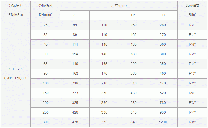 管道过滤器图片大全dn1000