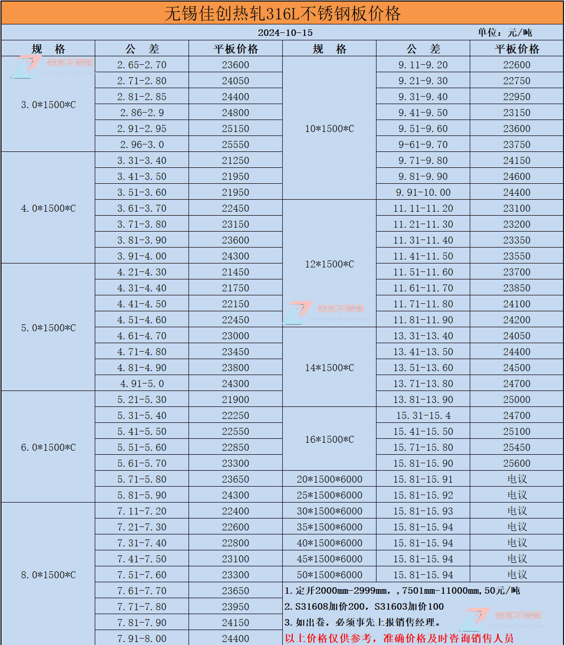 15mm不锈钢板201多少钱一平方
