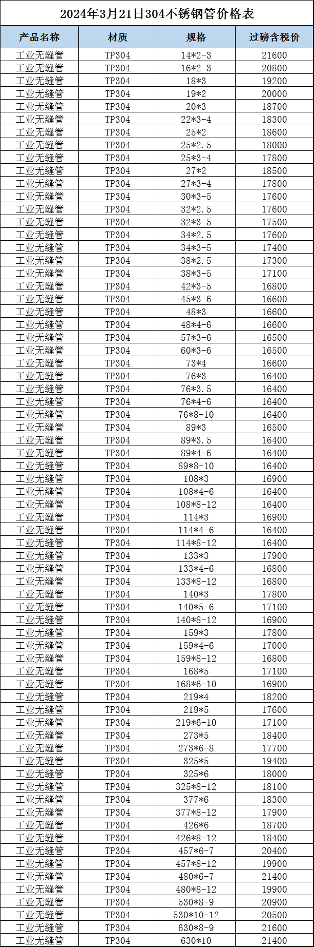 中国不锈钢管产量排名榜