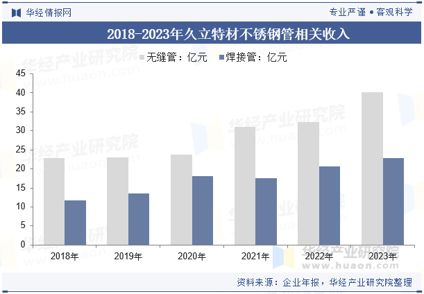 国内不锈钢产业发展现状研究