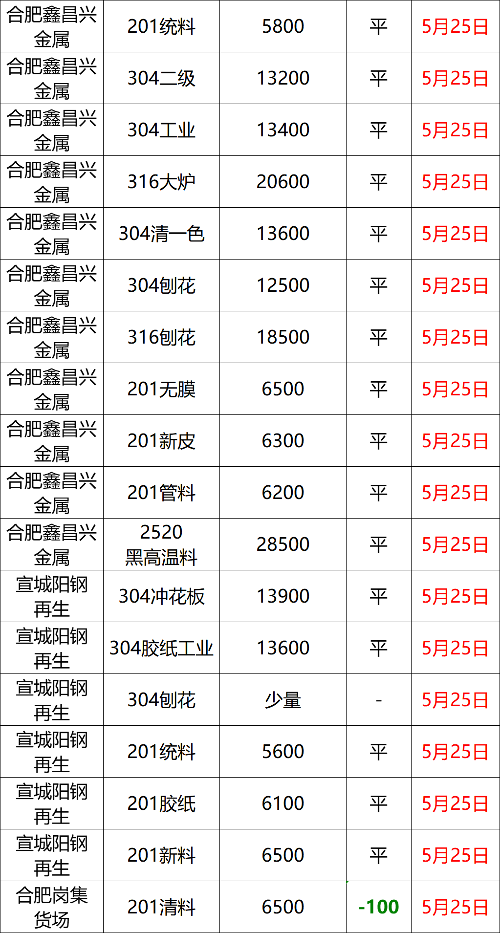 废品304不锈钢多少钱一公斤