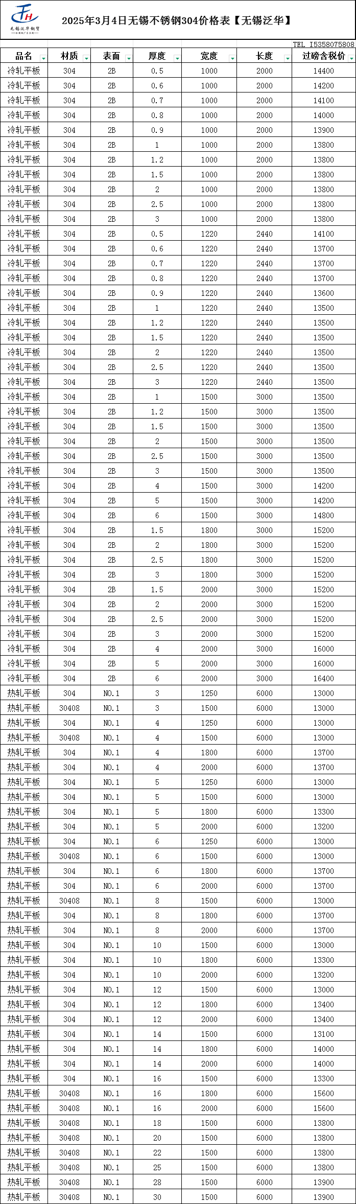 不锈钢多少钱一吨最新价格