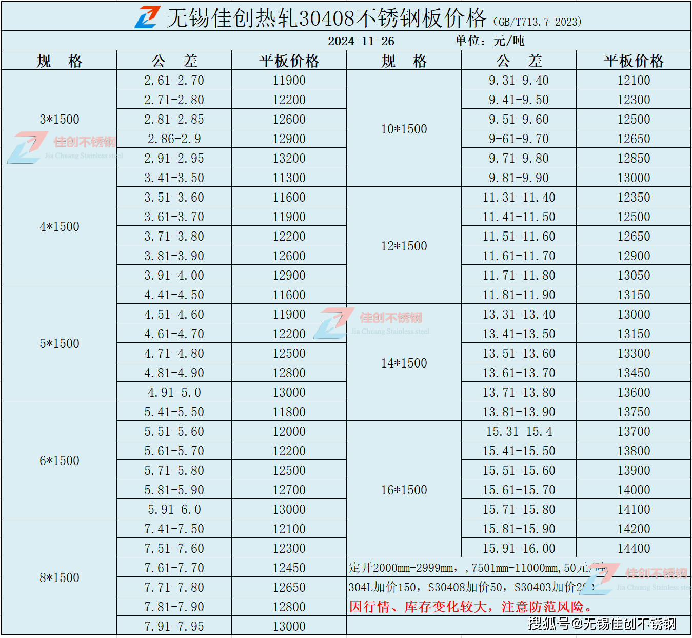 不锈钢复合钢板价格多少