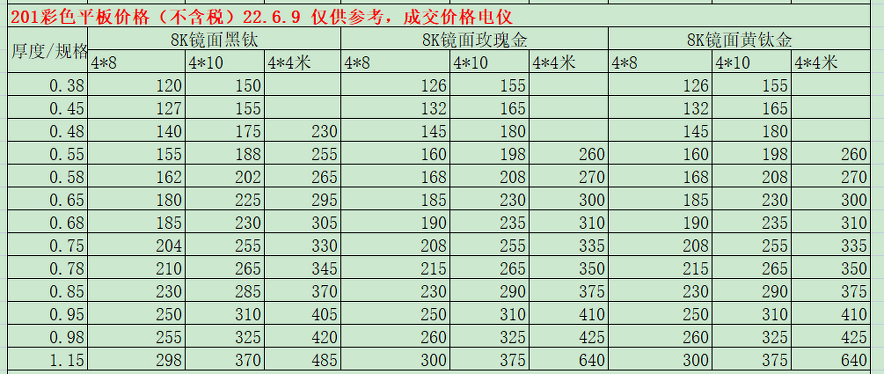 不锈钢板201和304的价格差多少