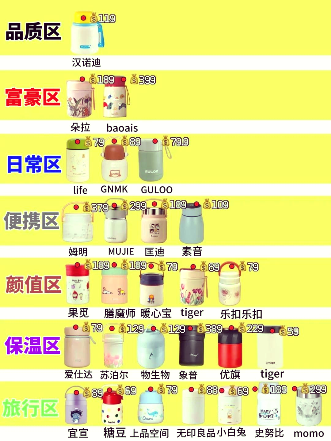 内胆304和316哪个好