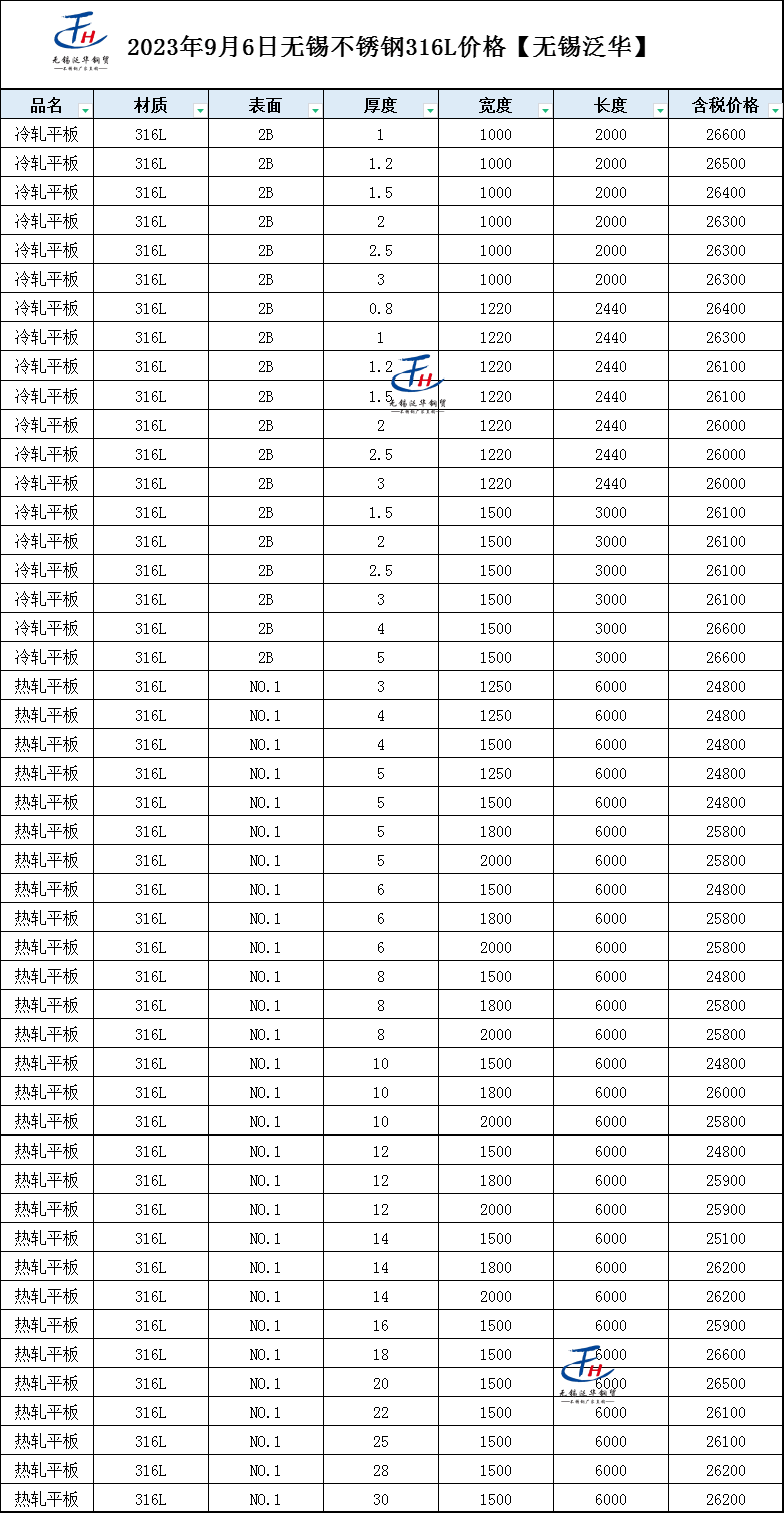 不锈钢板304价格是多少钱一吨