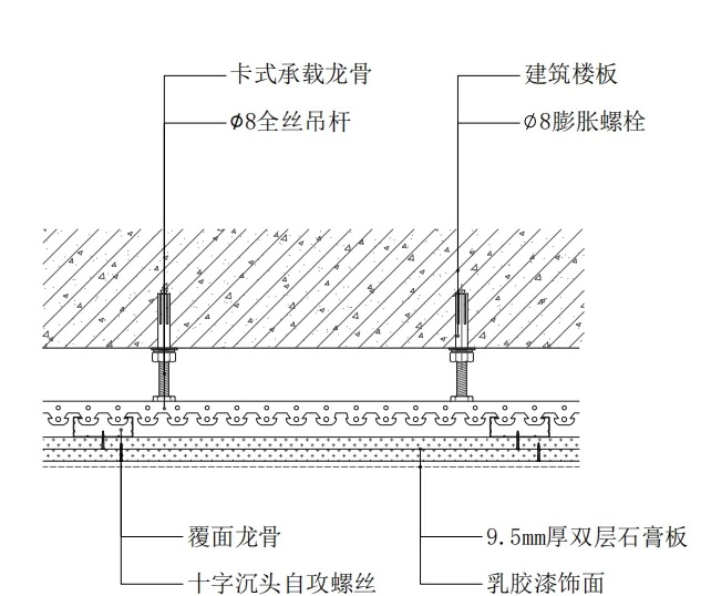 吊顶龙骨厚度多少公分合适