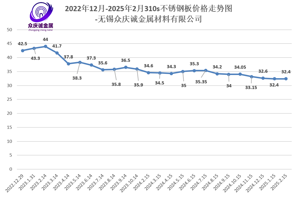 今天不锈钢201价格最新价格