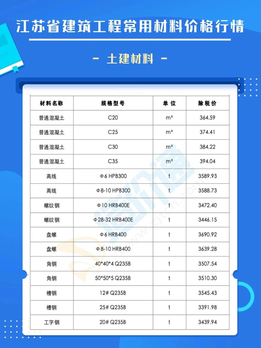 安装板材隔墙所用的金属件