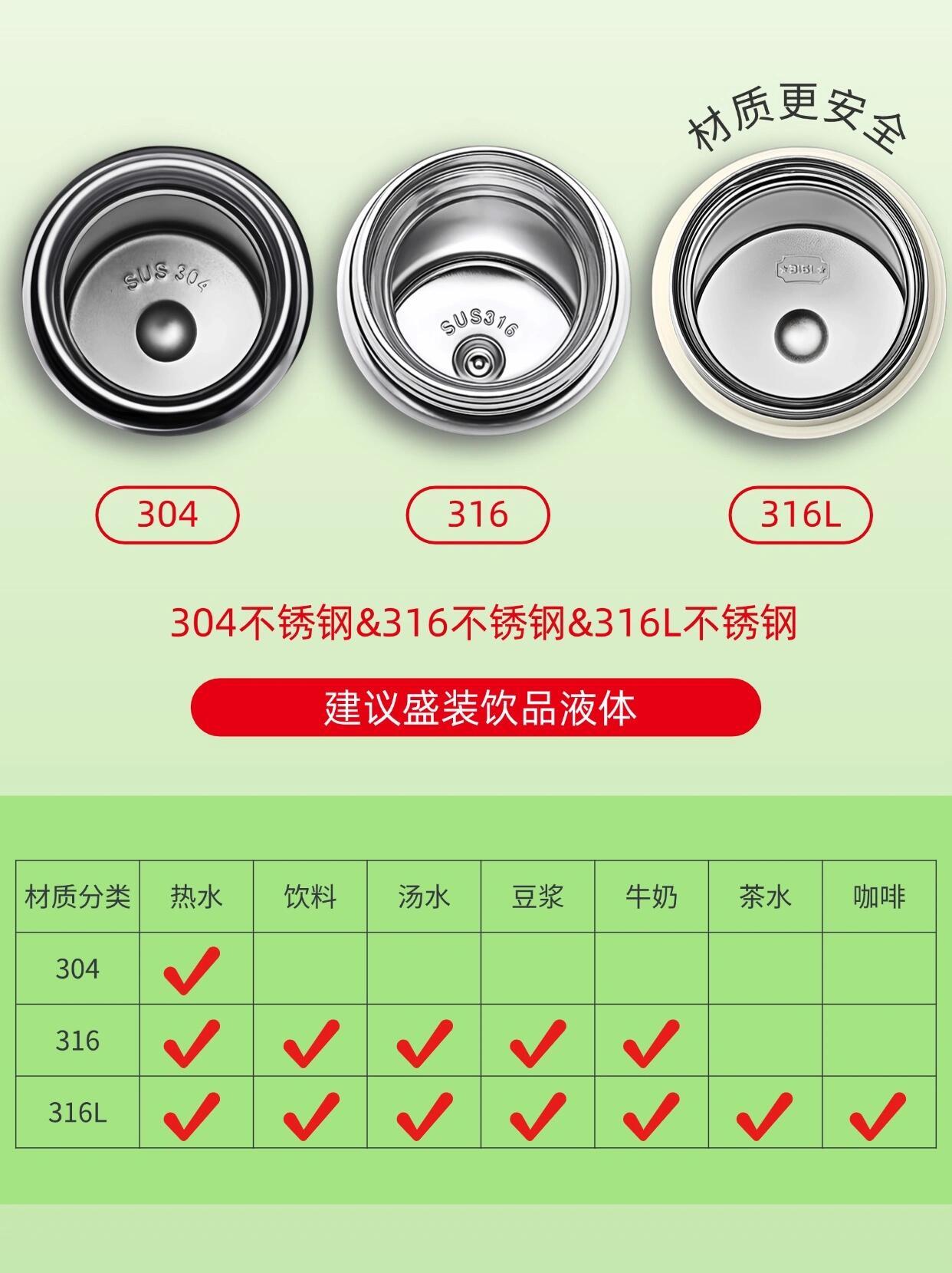 316与304哪个对人健康好保温杯多少毫升的使用的人多些