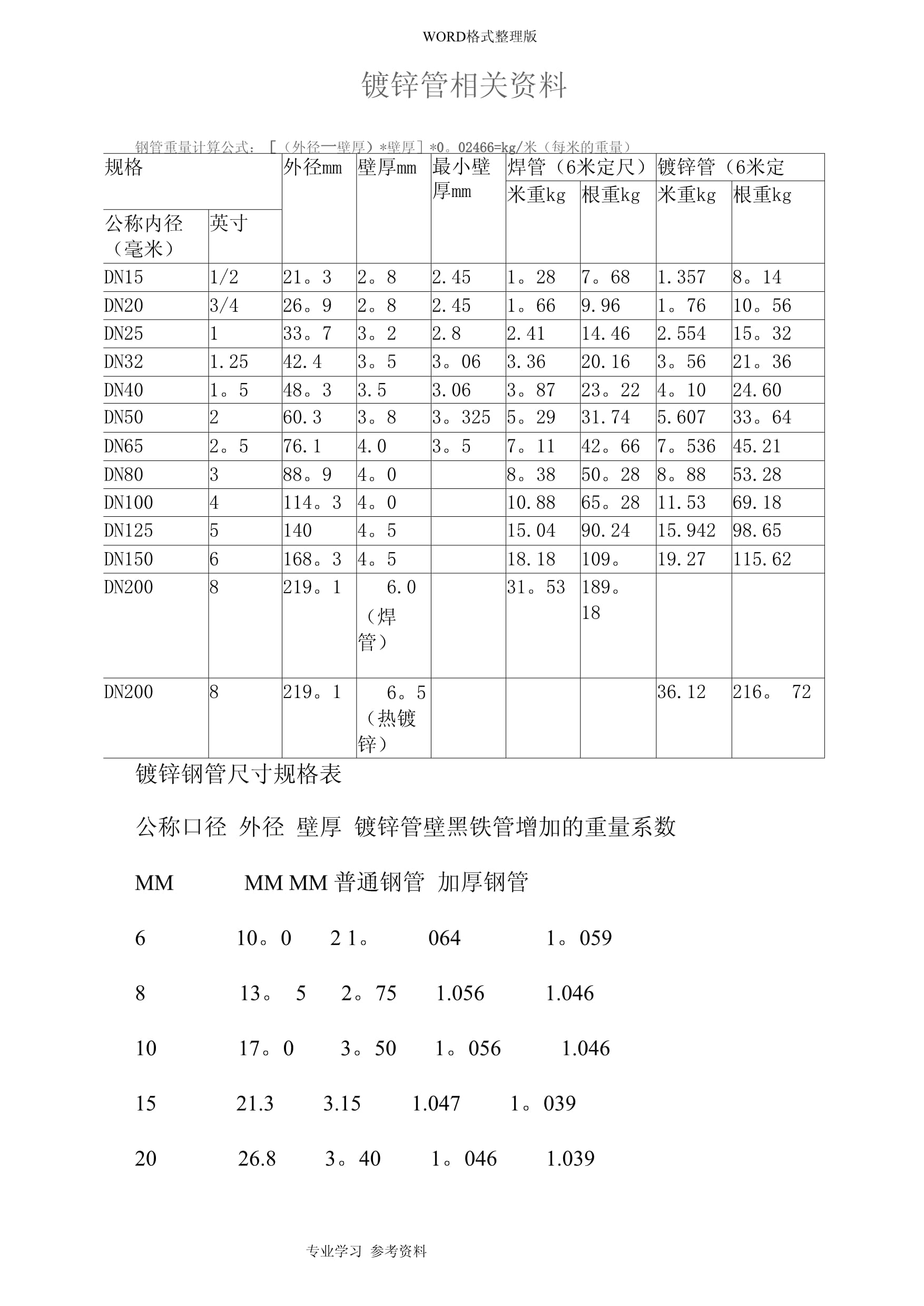 无缝钢管管径尺寸大全