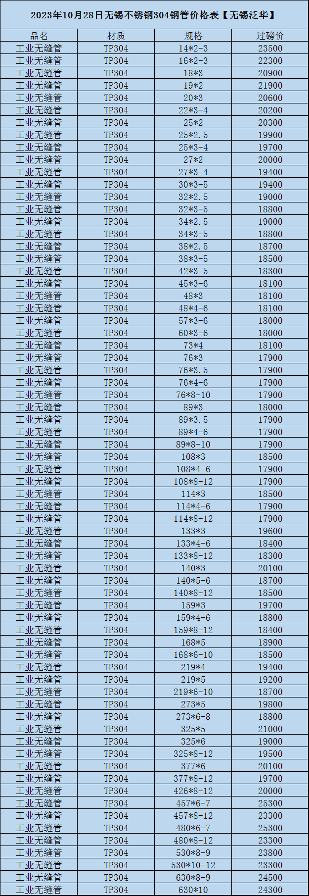 不锈钢管规格型号表厚度