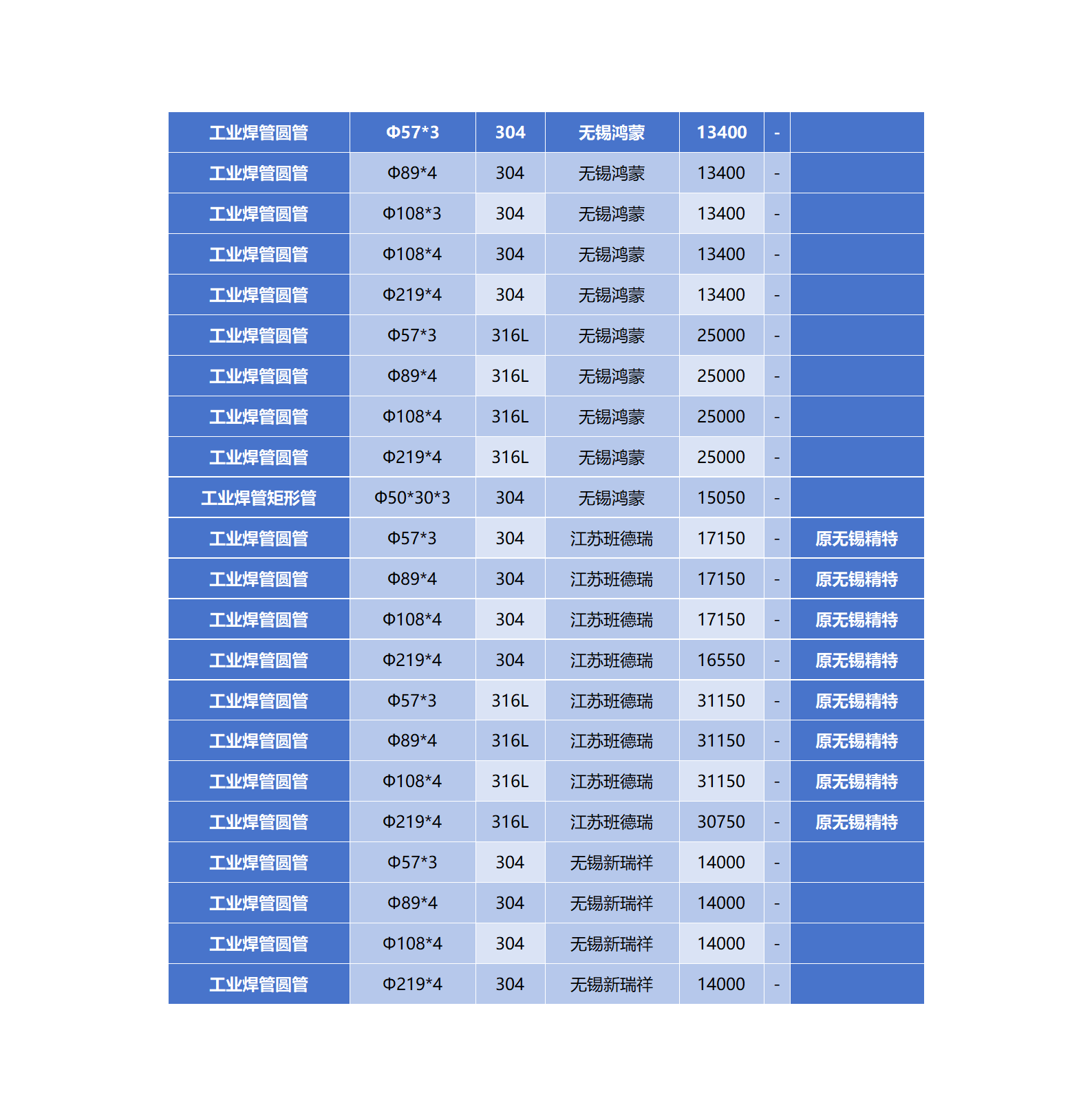 306不锈钢管多少钱一吨