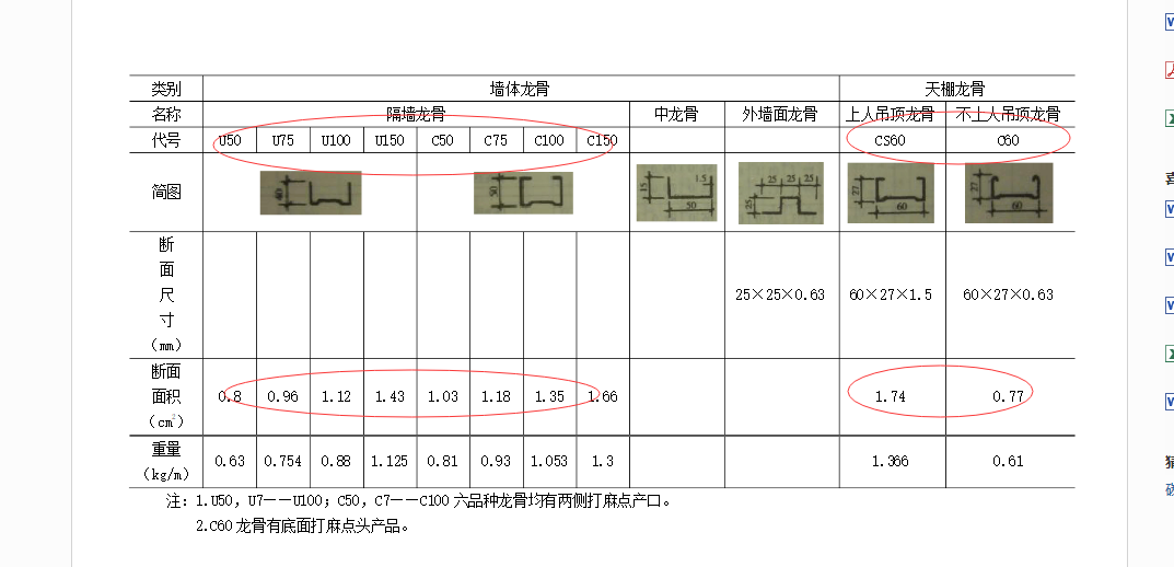 轻钢龙骨有几种型号及图片及价格