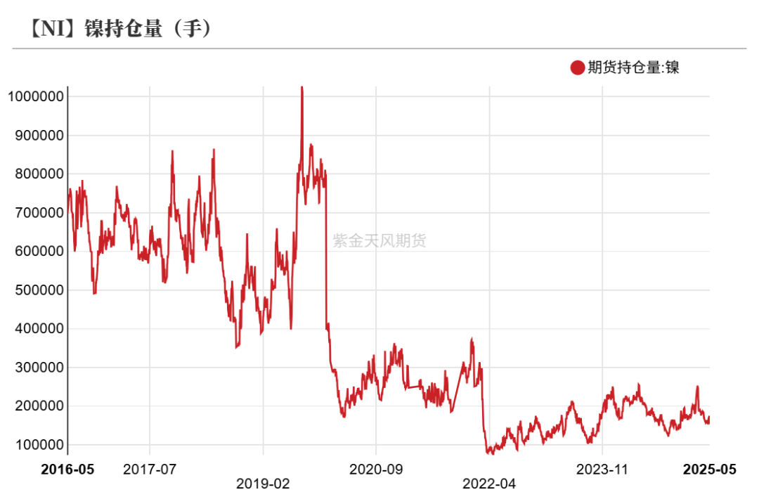 304不锈钢行情走势图2021