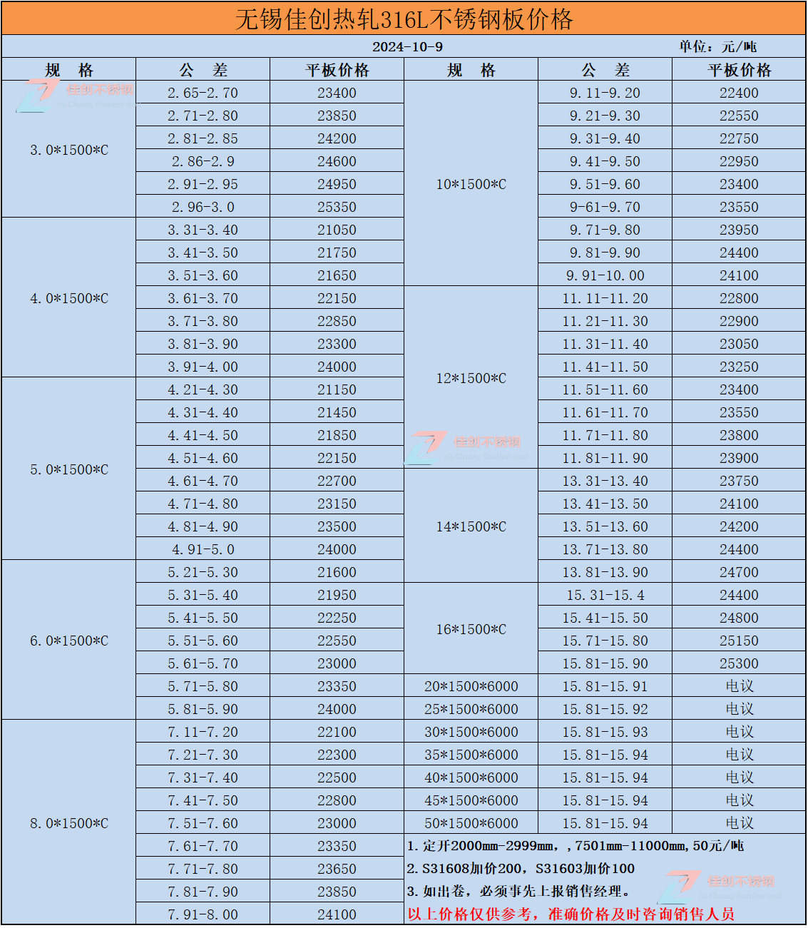 不锈钢板201多少钱一吨最新价格
